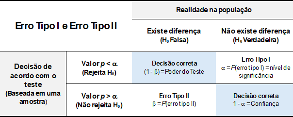 Erros na tomada de decisão