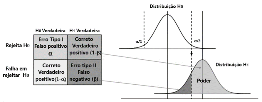 Poder Estatístico
