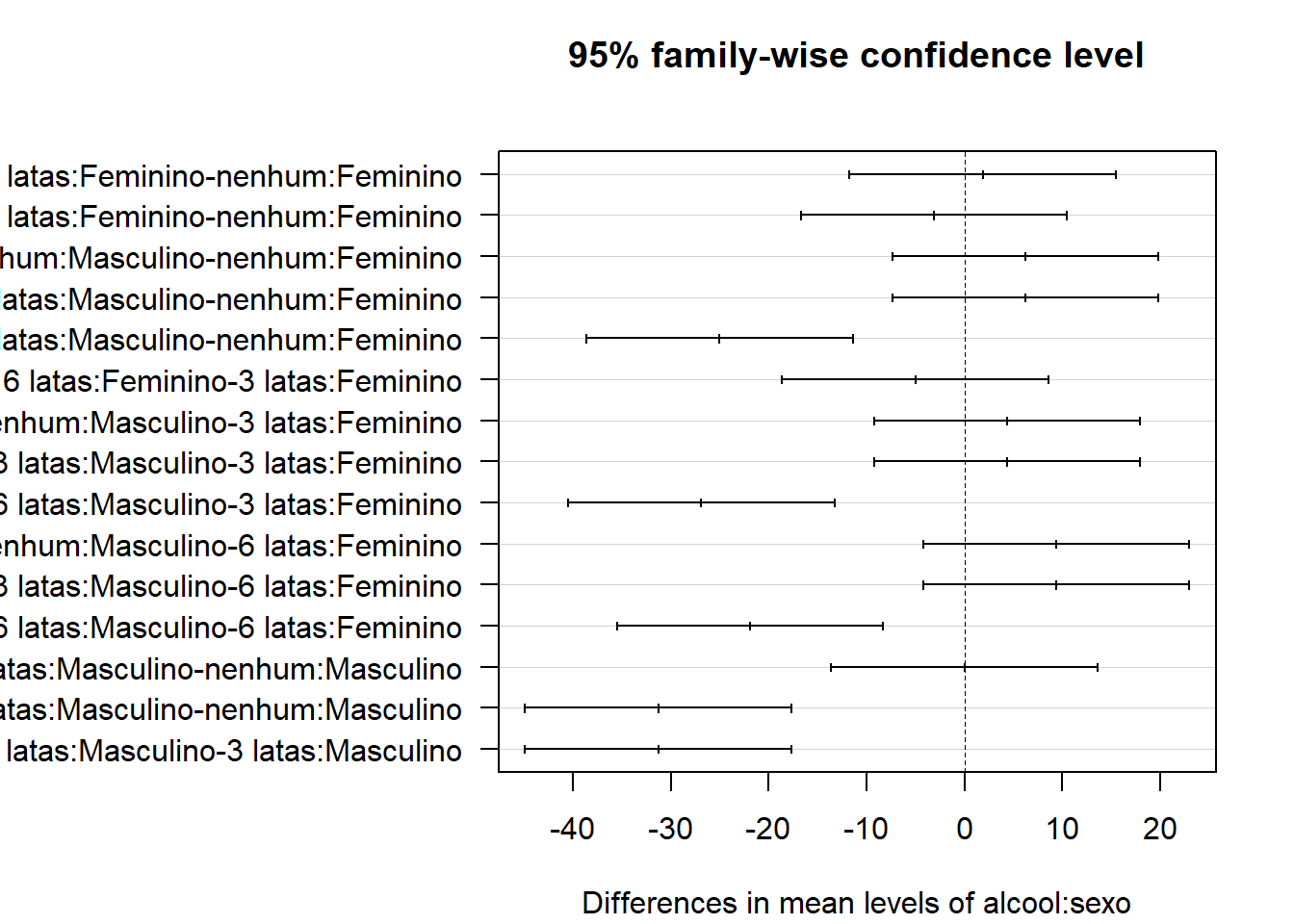 Resíduos versus ajuste