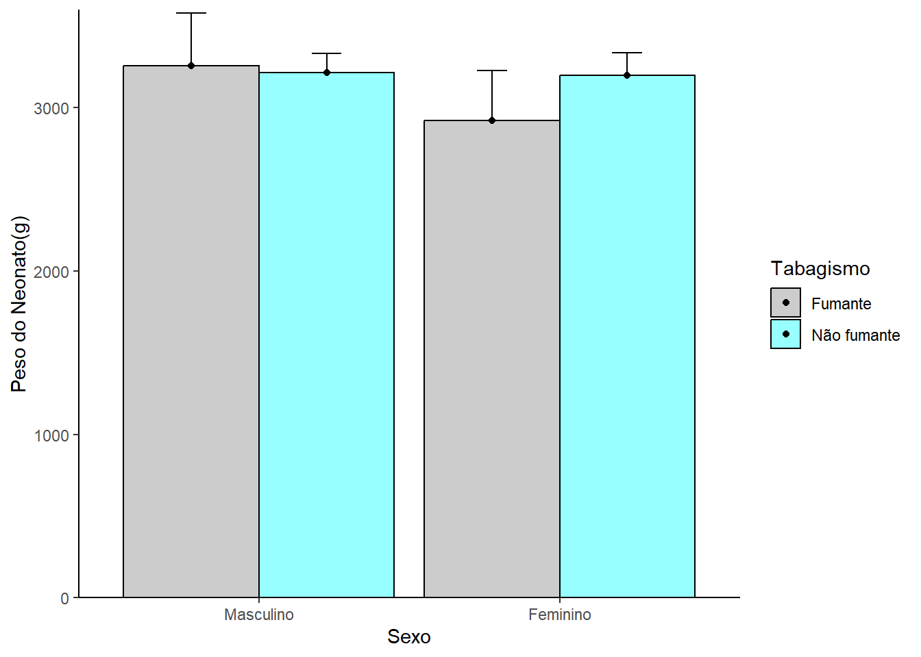 Gráfico de barra de erro.