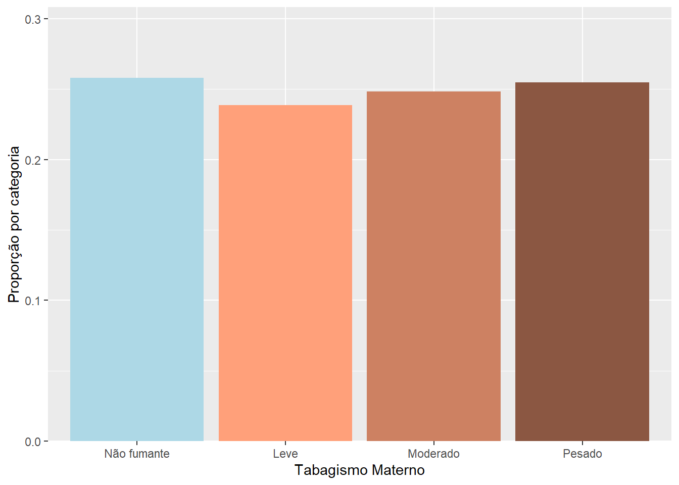 Gráfico de barra sem a expansão abaixo de 0 (zero)
