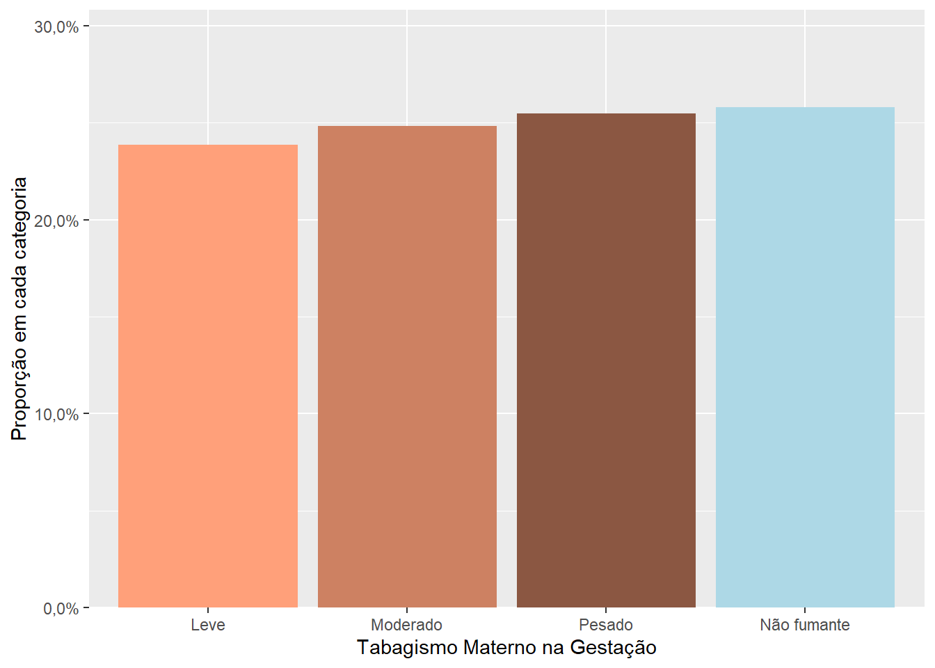 Gráfico de barra com eixo Y em porcentagem