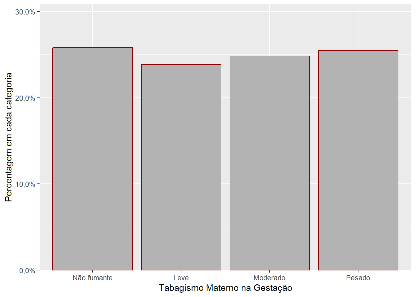 Gráfico de barras com cores modificadas fora da estética do geom.