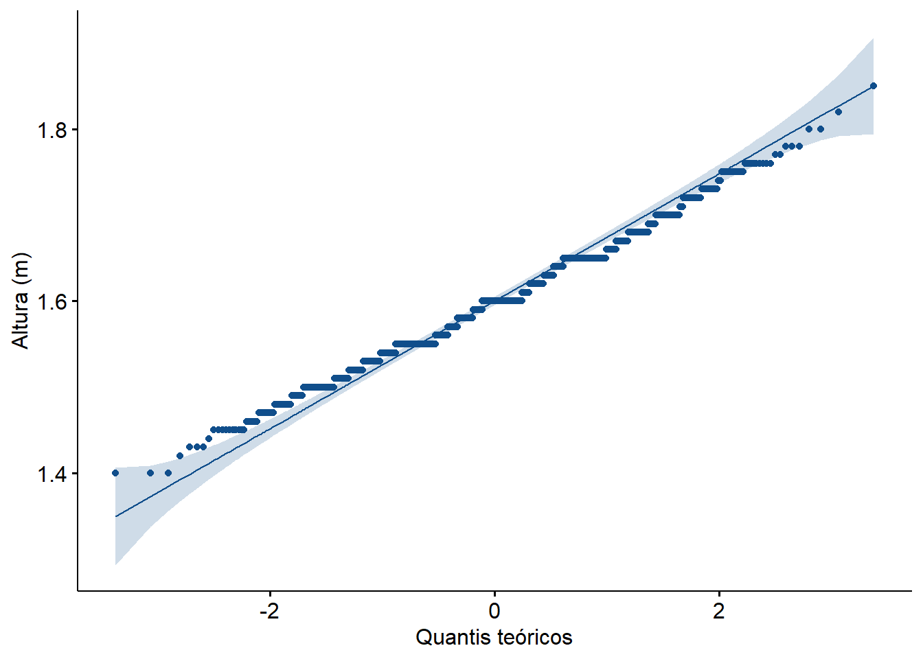 Gráfico QQ