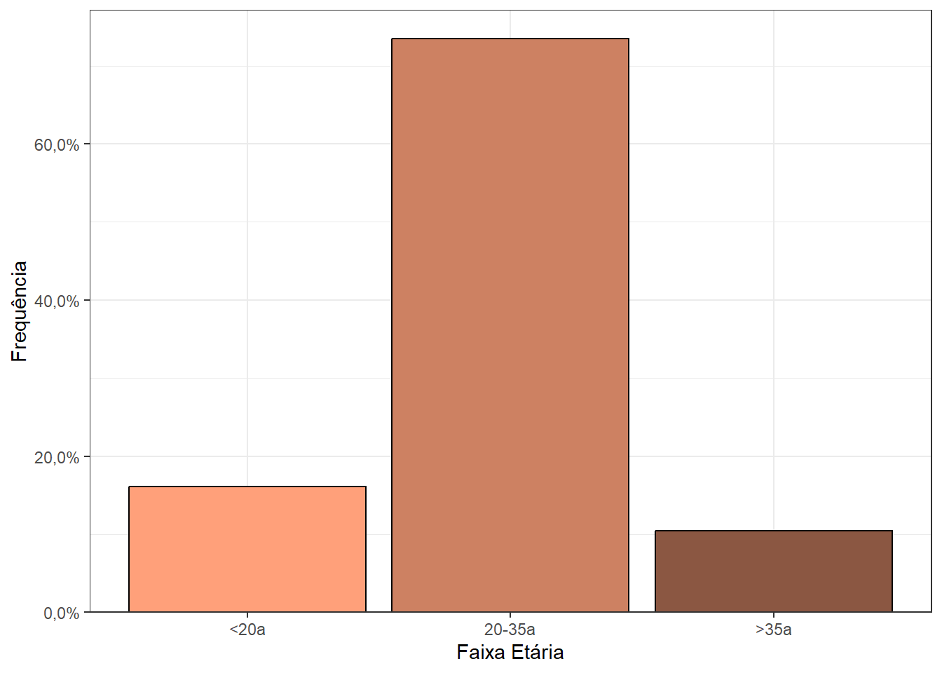 Cores de escolha pessoal