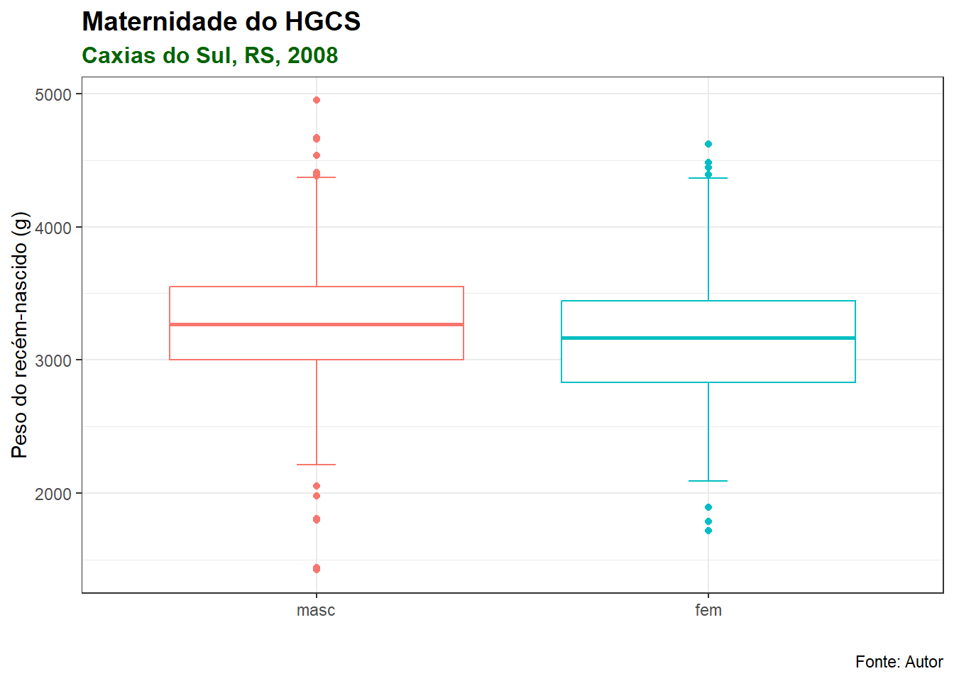 Boxplots com elementos dos textos modificados