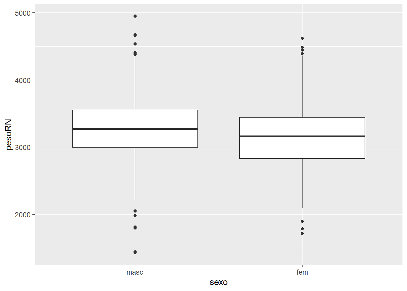 Boxplot no 'ggplot2'