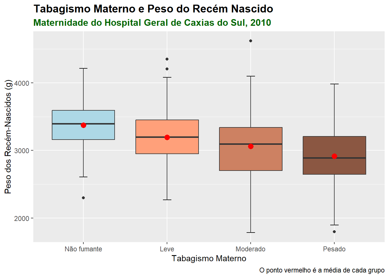 Gráfico anterior com pequenas alterações na fonte e cores do título e subtítulo