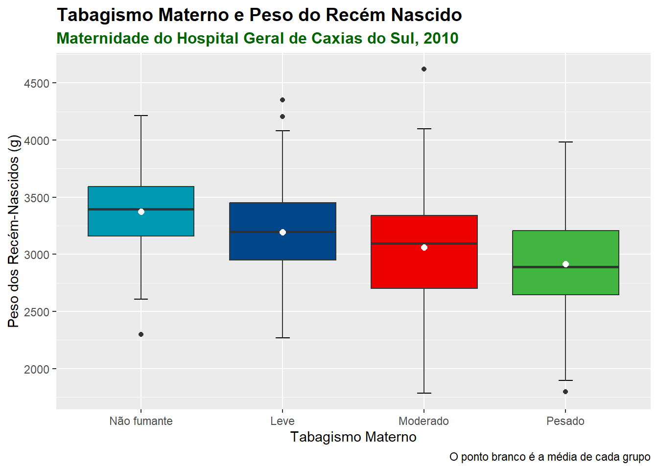 Gráfico com paleta de cores do Lancet.