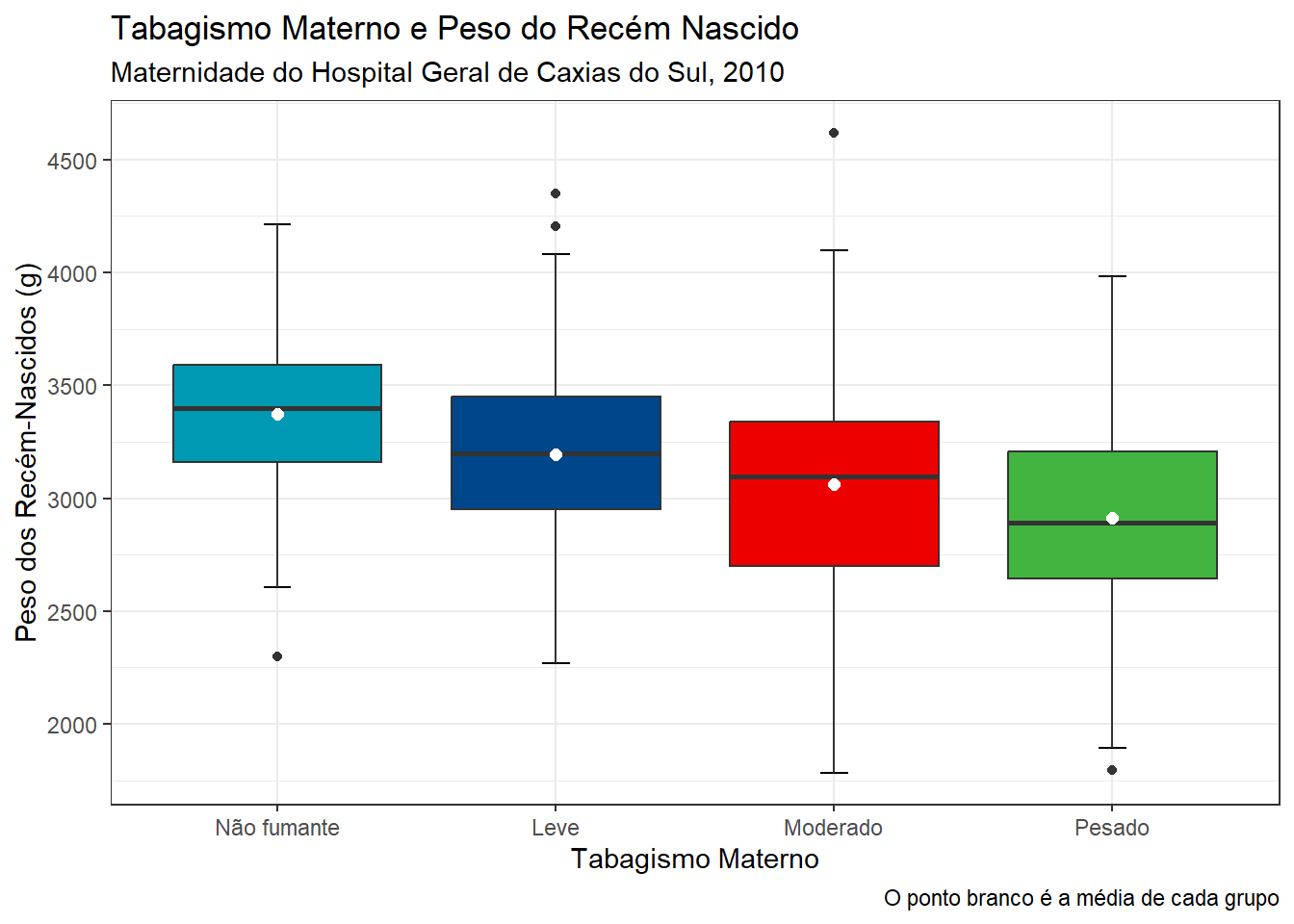 Gráfico da Figura 36 com o theme_bw().