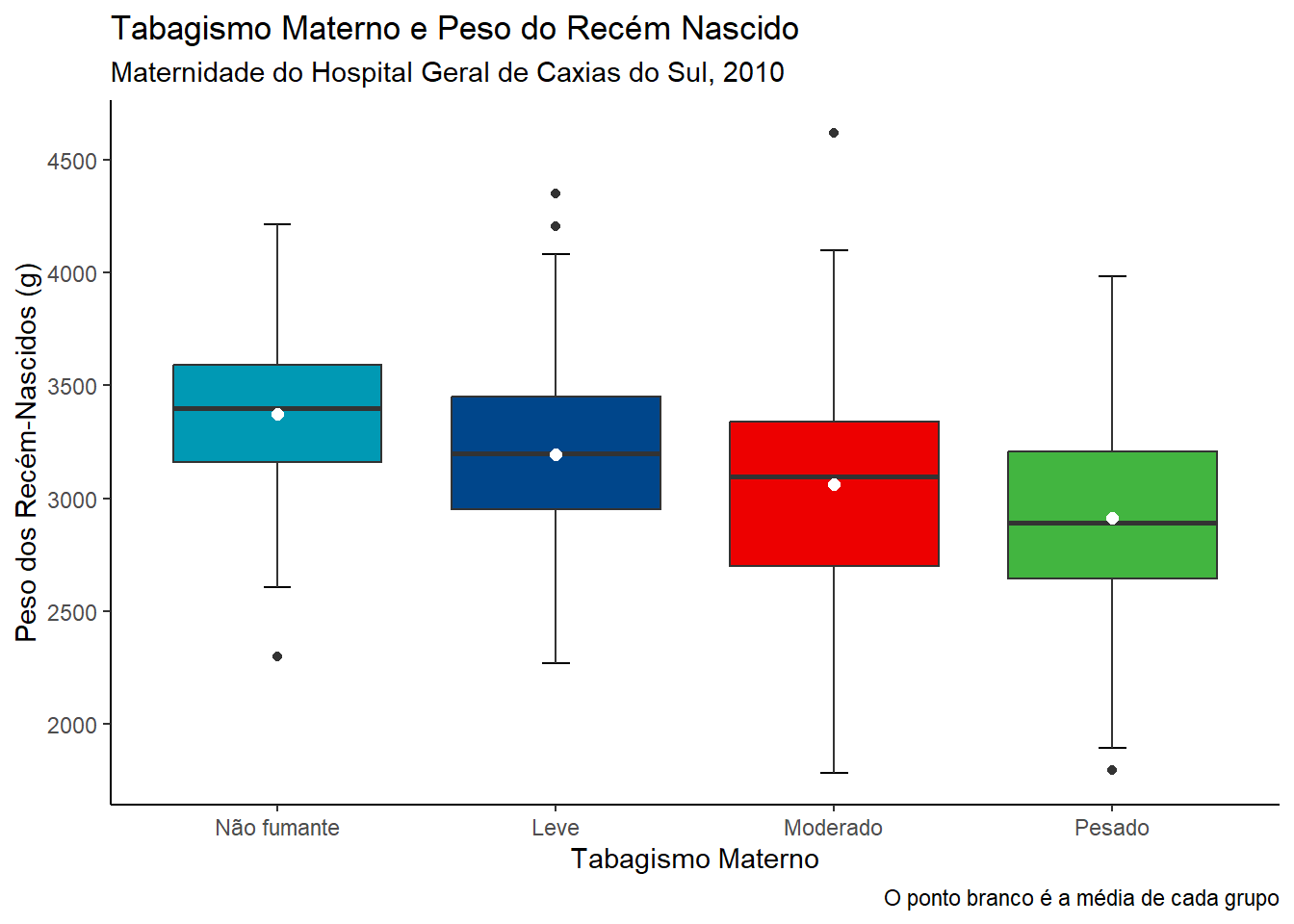 Gráfico da Figura 36 com o theme_classic().
