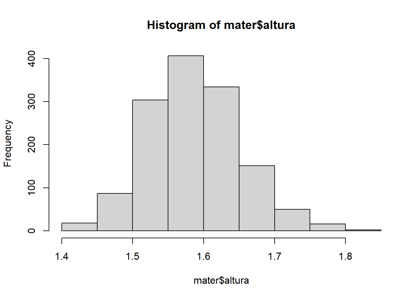 Histograma básico