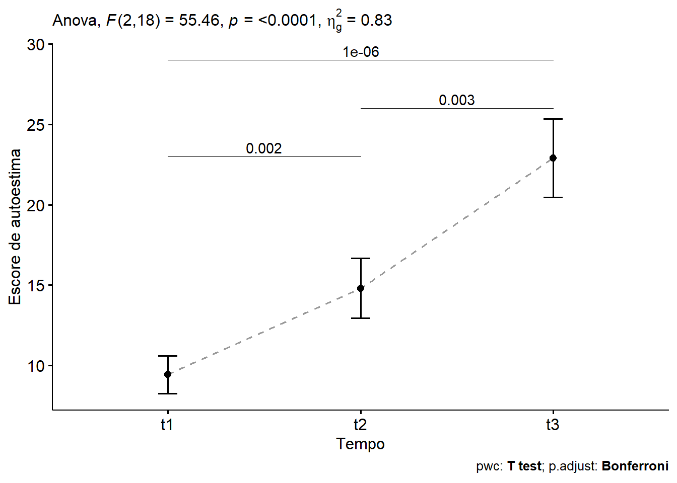 Impacto de uma dieta específica na autoestima.