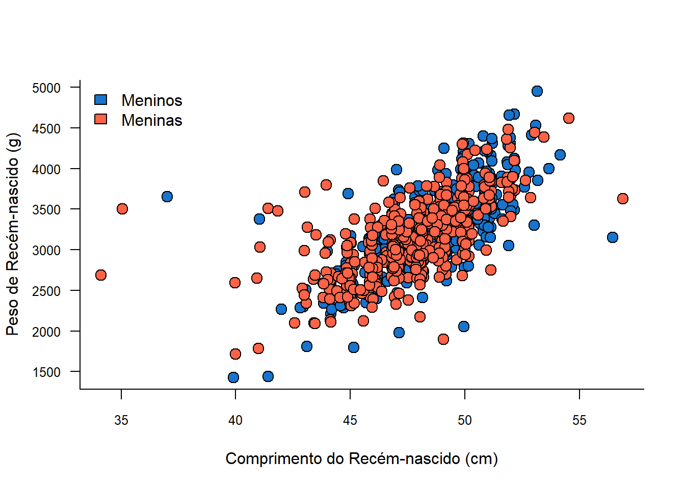 Mapeamento dos pontos de acordo com uma variável categórica