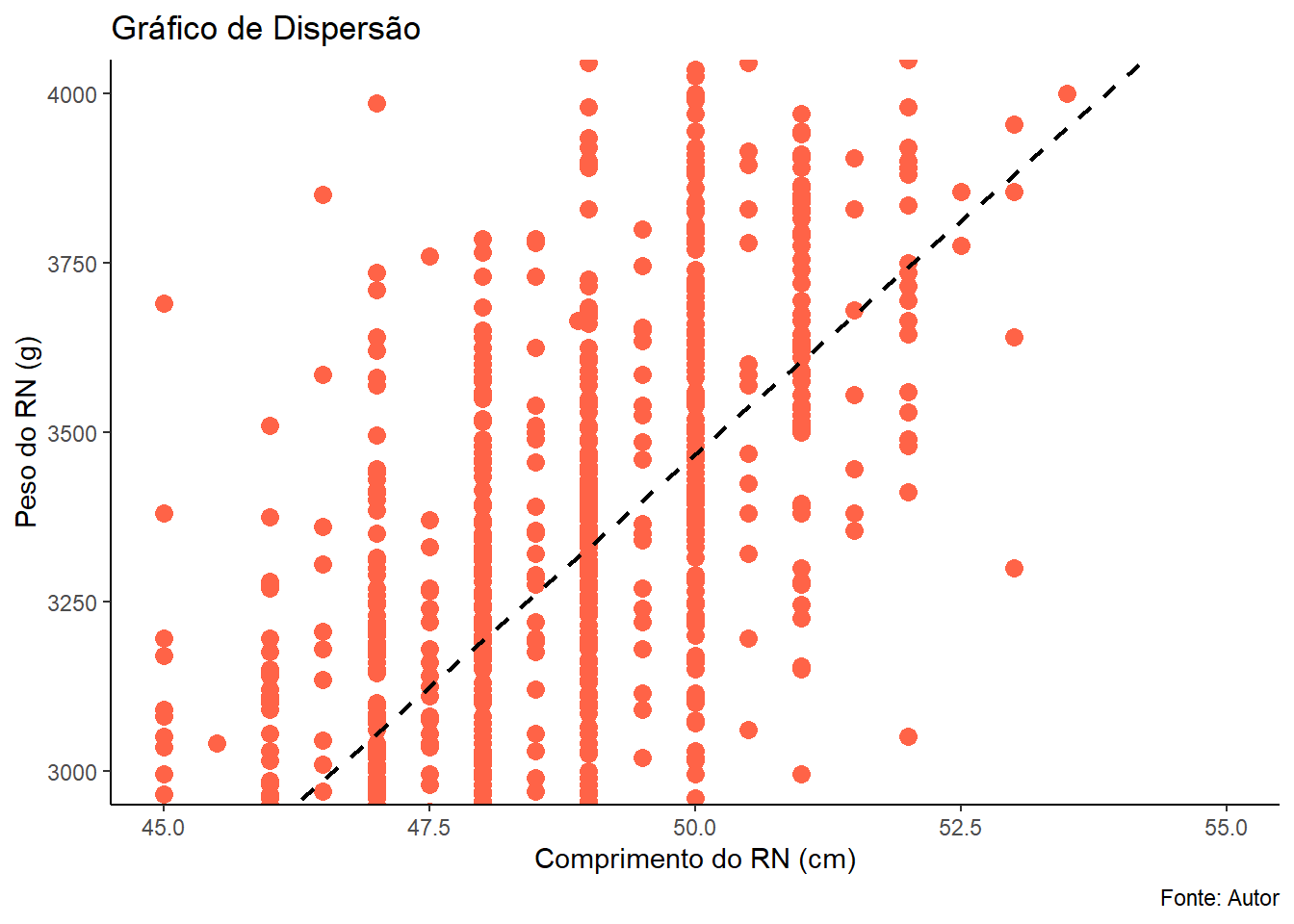 Gráfico de dispersão expandido