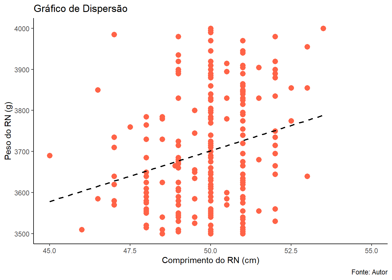 Gráfico de dispersão expandido